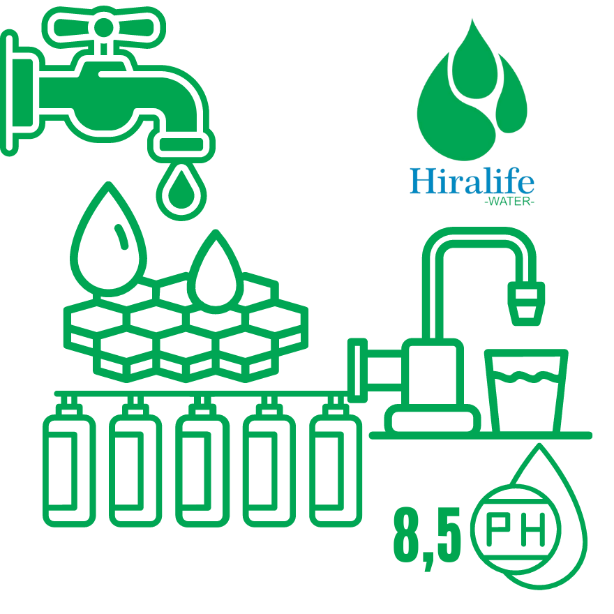 Hiralife Water Su Arıtma